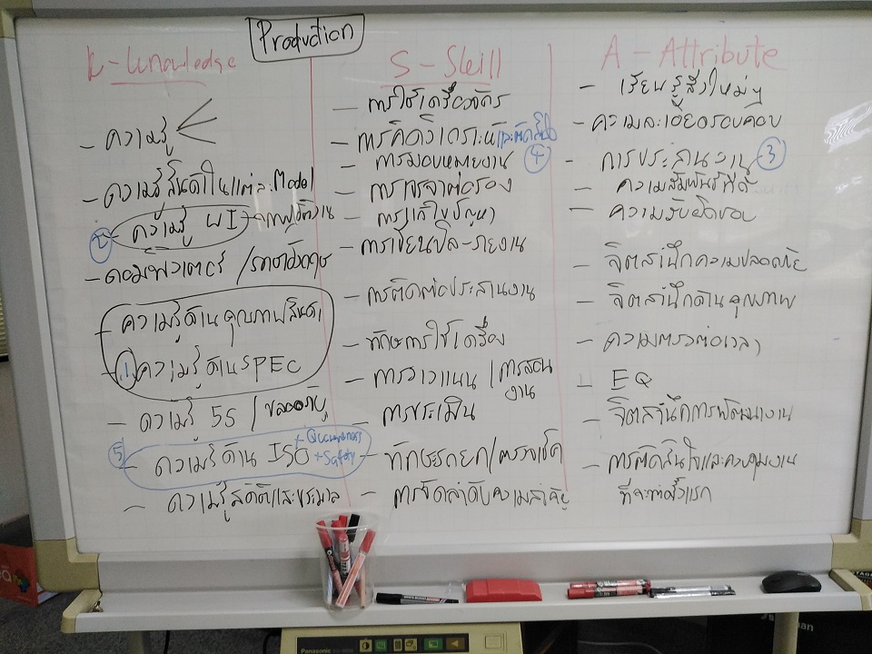 การสร้างและพัฒนาระบบสมรรถนะบุคลากร